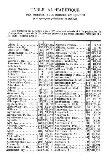 Page 1 de l'index