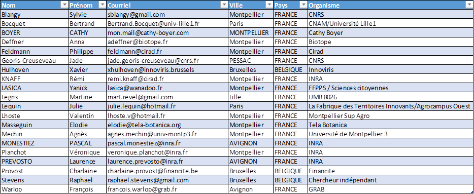 image participants.png (45.8kB)