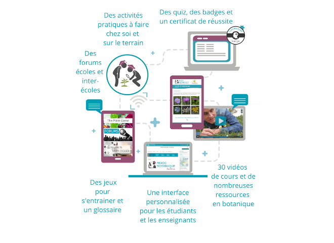 ressources-mooc-acad