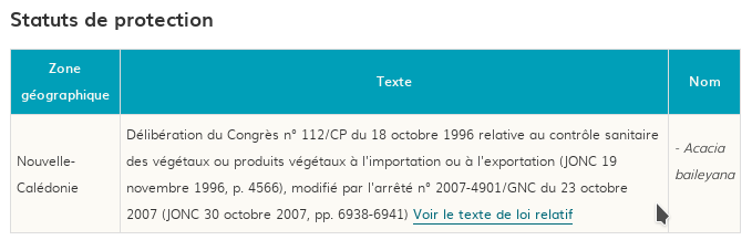 Statuts de protection pour Acacia baileyana F.Muell.