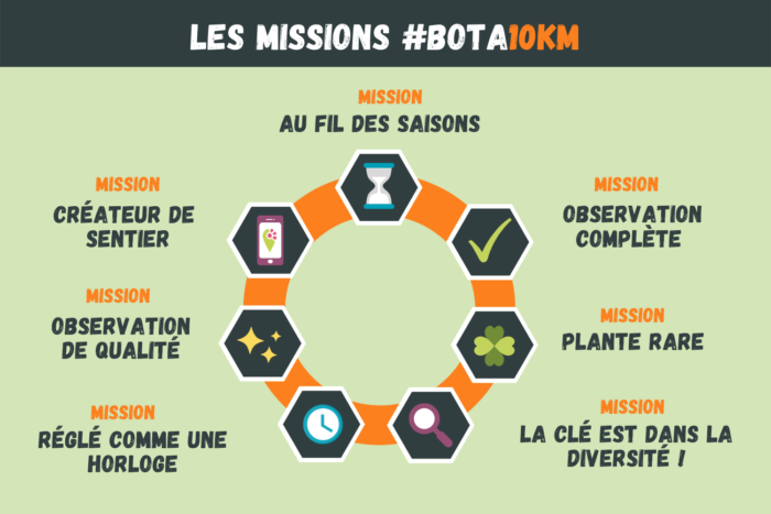 missions #Bota10km