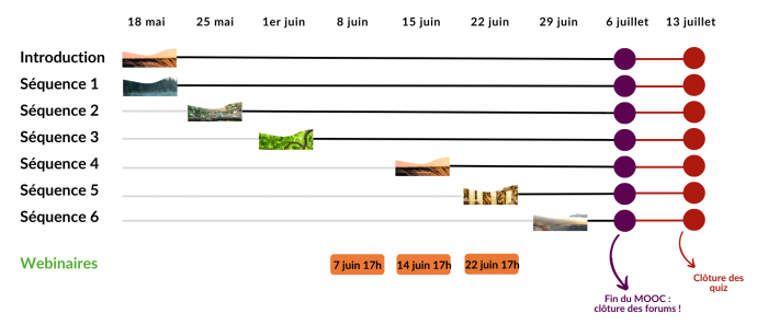 calendrier de la formation